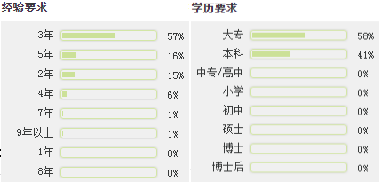 软件测试 招聘_软件测试工程师 美国虹软公司2008校园招聘 中华有才网