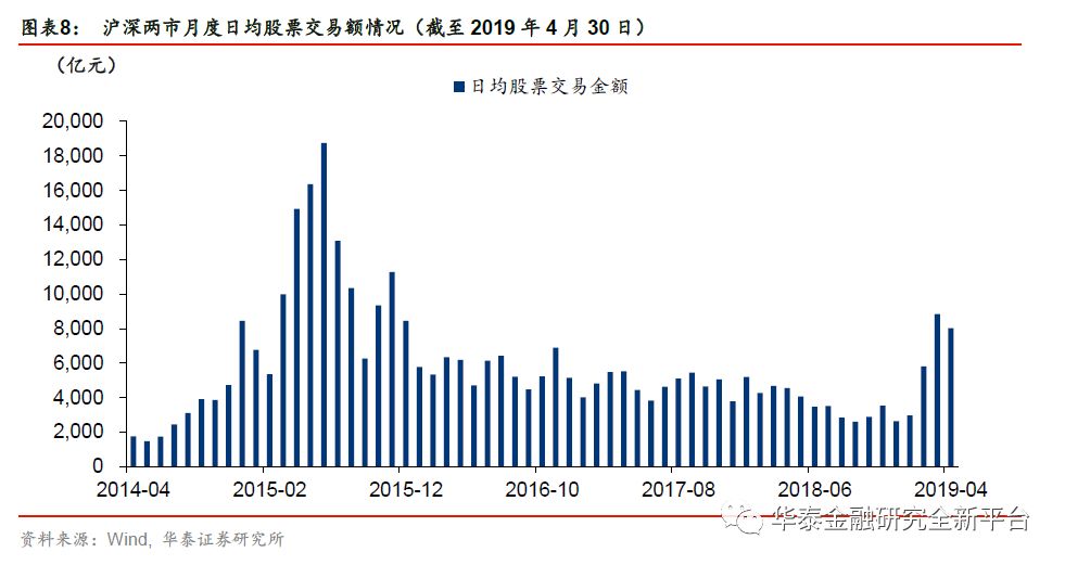 2019年经济情况_美国2019Q1经济情况分析及政策展望(2)