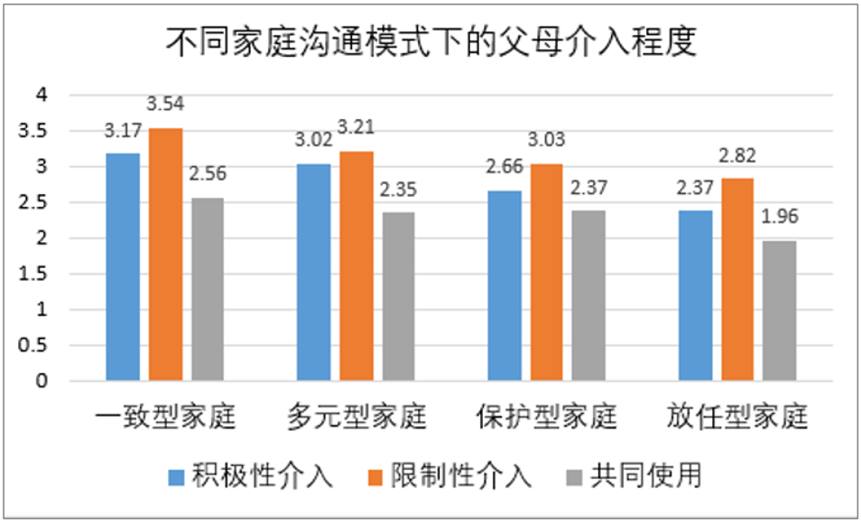 
原创
如何让孩子在新媒体时代受益？研究显示赋权与沟通是关键


