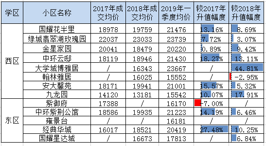 合肥168玫瑰园学校学区房价格分析及购房建议