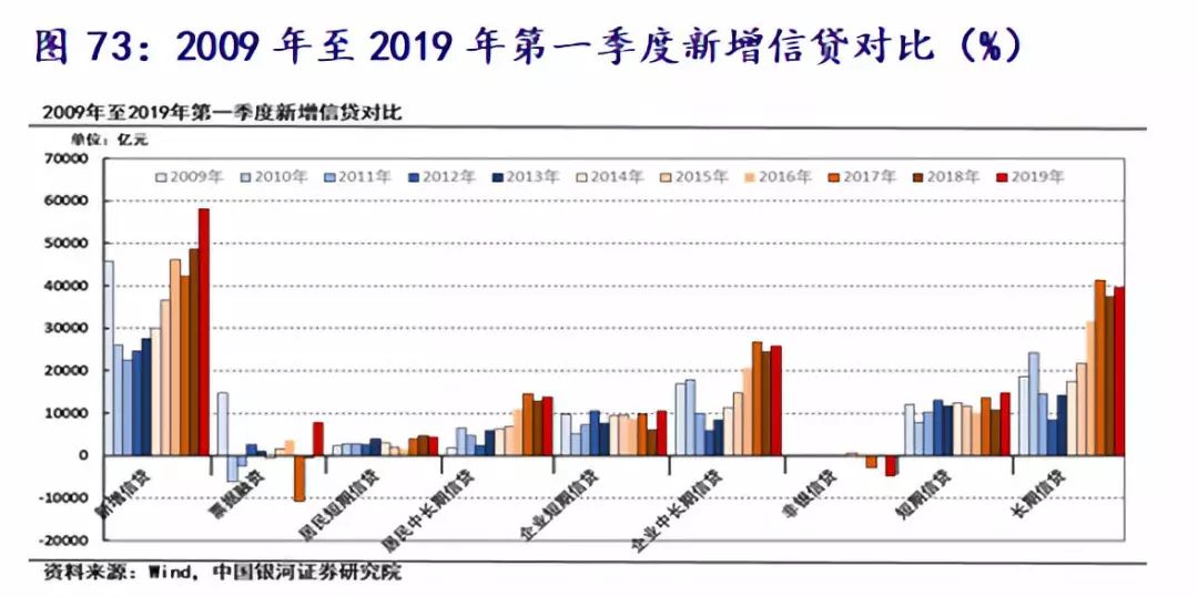 2019年经济拐点_...2019年Q3或将是PPP板块的业绩拐点-PPP 2019反转之年,Q1估值...