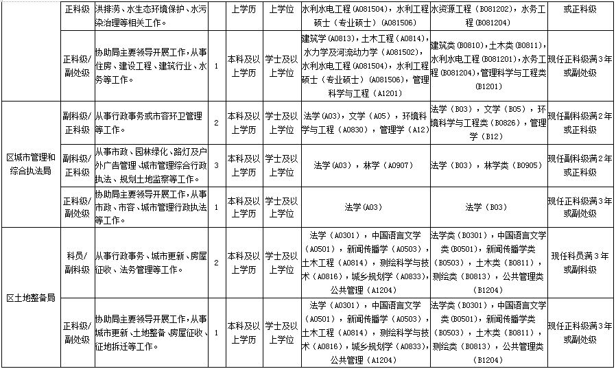 岗位多待遇好!深圳大批好单位在招人!专科以上学历可报名!
岗位多待遇好!深圳大批好单位在招人!专科以上学历可报名!