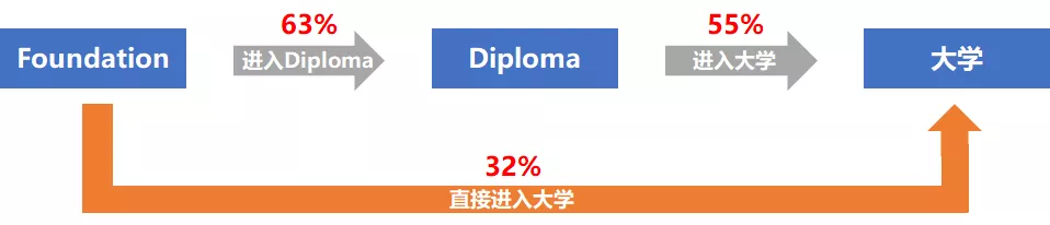 就读澳洲预科的三大误区,你中枪了么?
就读澳洲预科的三大误区,你中枪了么?