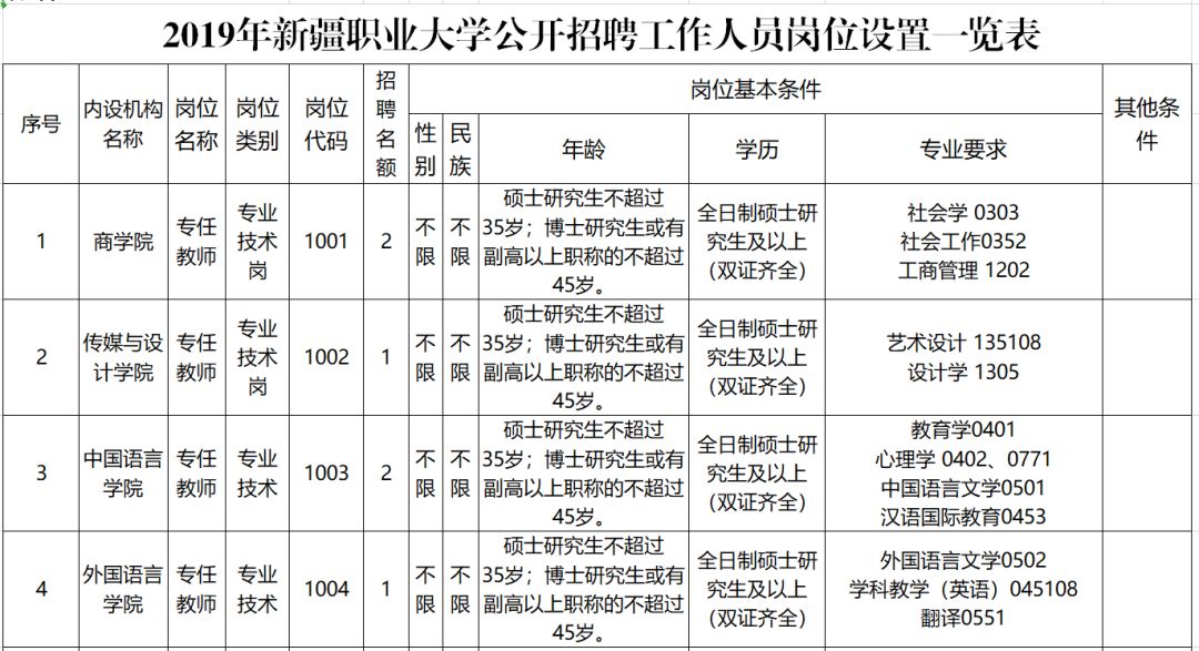 2019年秦都区户籍人口_咸阳市秦都区规划图(2)