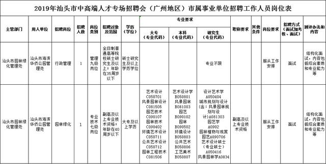 园林管理招聘_中国服务网(3)