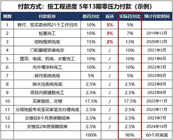 【马来西亚】吉隆坡房产投资分析与最佳项目选