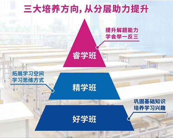 
明师8校同开，4大升级！解锁成绩新段位！


