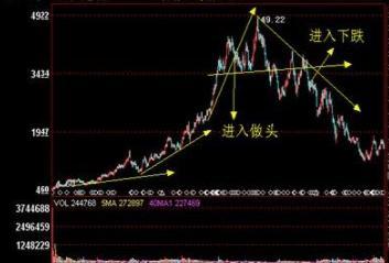 gdp靠哪些指标支撑_诺亚财富 靠地产撑住的GDP 还能挺多久