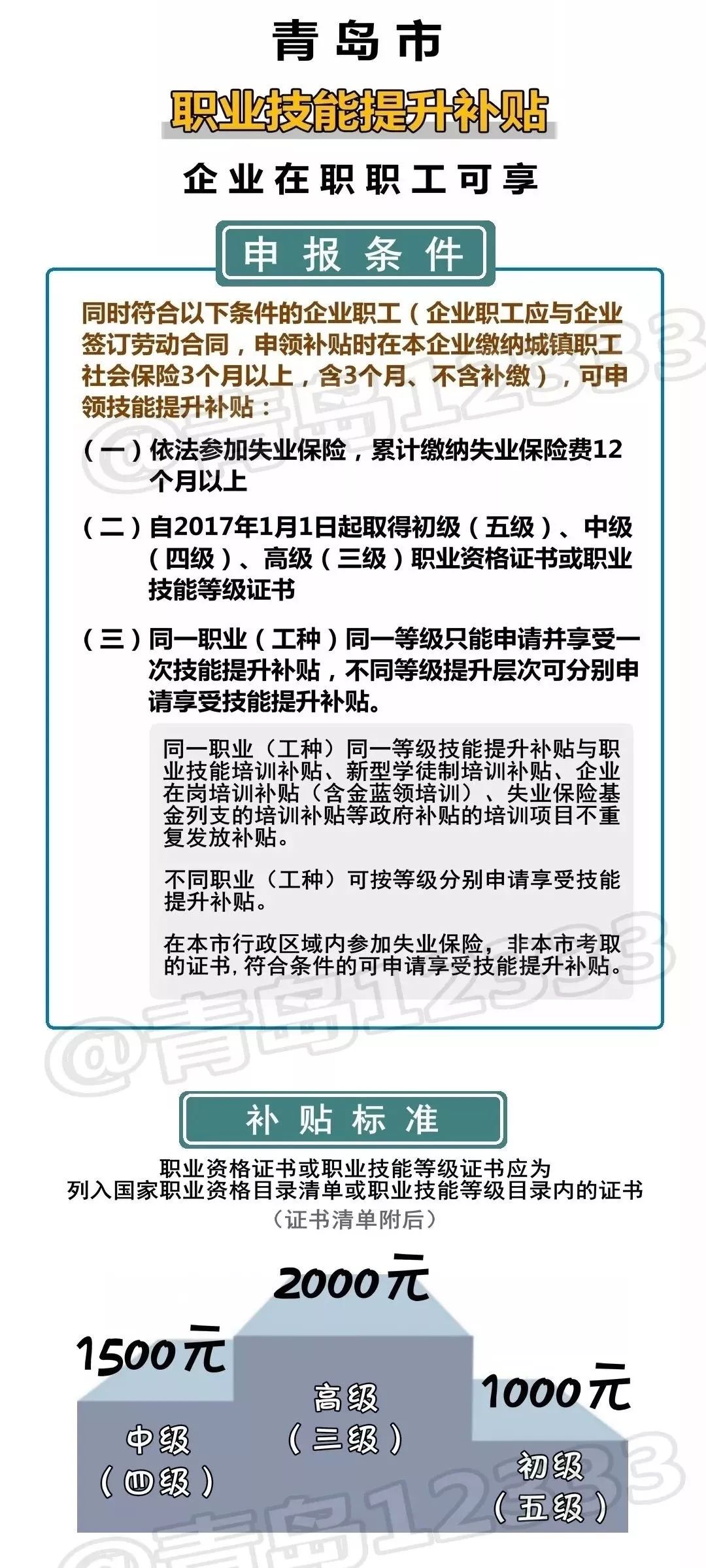 
最高4500元！青岛人快来拿补贴！还有省属事业单位公开招聘347人！


