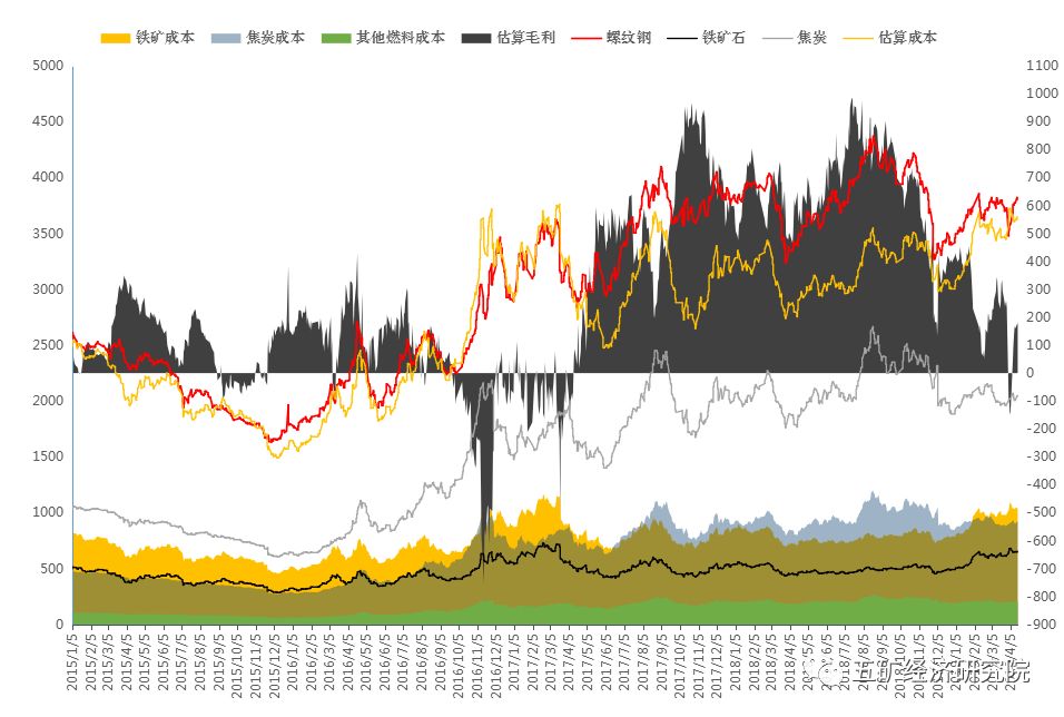 2019中国钢铁经济形势_2018年中国钢铁行业经营数据分析及2019年趋势预测 附图表