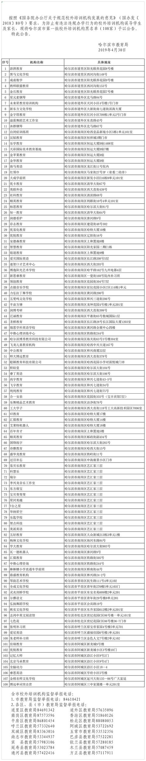 
“新东方”“中公”等108家校外培训机构上黑名单


