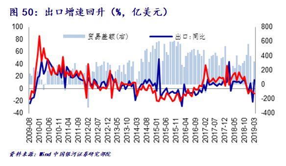 2019年经济拐点_...2019年Q3或将是PPP板块的业绩拐点-PPP 2019反转之年,Q1估值...