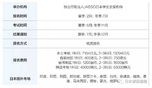 高考后日本留学:高中生赴日留学指南最全解析
高考后日本留学:高中生赴日留学指南最全解析