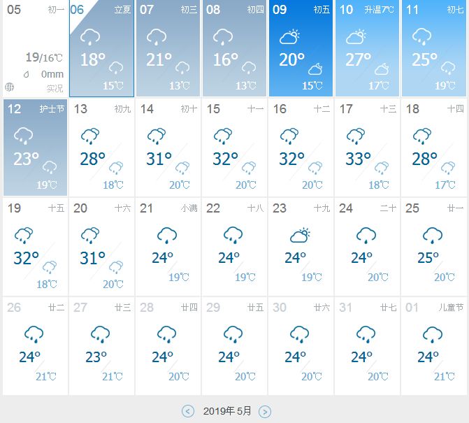 (以郴州天气为例)有24天都有雨水陪伴在未来28天里预计本月这场