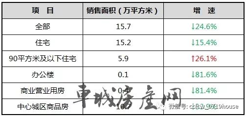 十堰gdp_湖北各地市建成区面积排名,武汉 鄂州 黄石建成区系数分居前三(3)