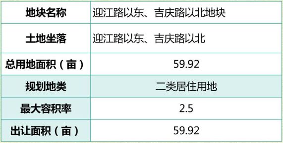 人均居住用地指标_用地指标文件(3)
