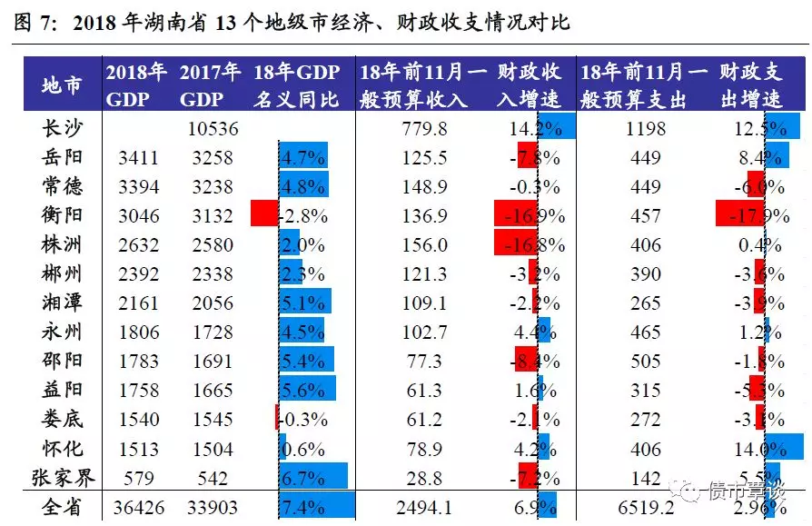 长沙芙蓉区GDP(3)