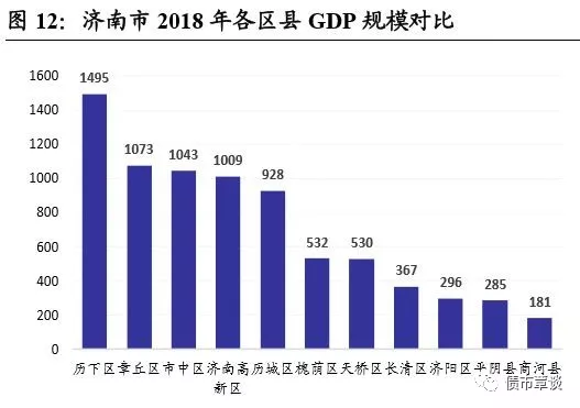 山东综合gdp_海宁又登大榜 中国县域100强榜单出炉 海宁排名振奋人心(3)