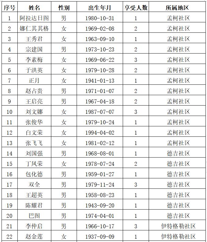 2019 城市人口_2019全国主要城市人口吸引力榜单出炉 南通位居全国第38位(3)