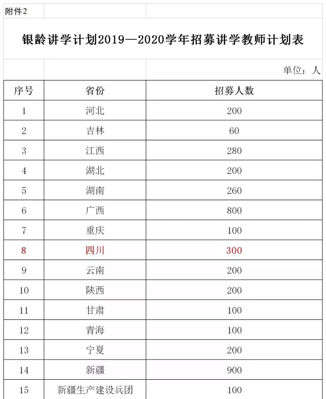 2019年四川人口_2019四川泸州广播电视大学直接考核招聘在编在职人员公告