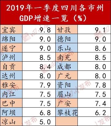 2017四川各市一季度gdp_四川各市分布图(2)