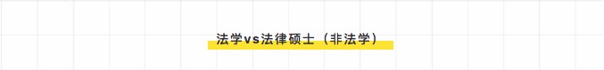 
参考：学硕和专硕的“10大热门专业”对比分析


