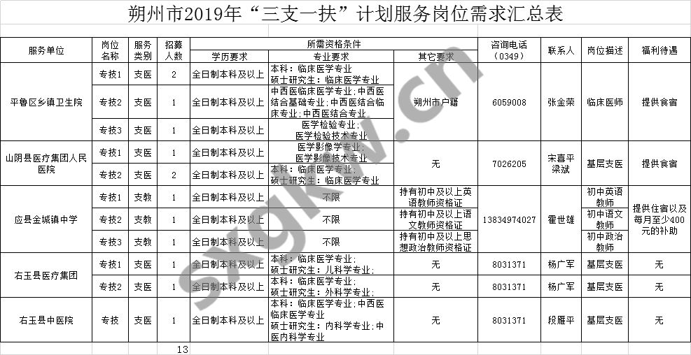 2019年山西人口_山西省2019年 三支一扶 招募600人