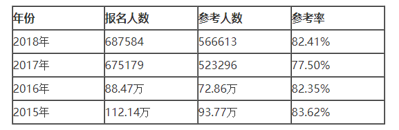 执业药师考试4年考情分析报告!大数据下的真相!
执业药师考试4年考情分析报告!大数据下的真相!
