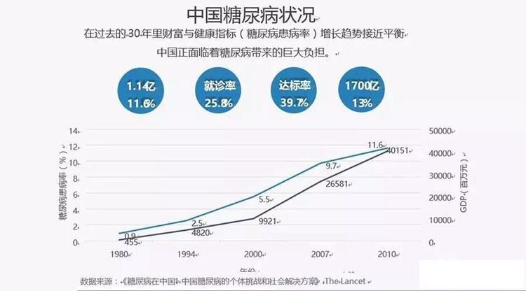 发病率患病率和人口统计学(3)