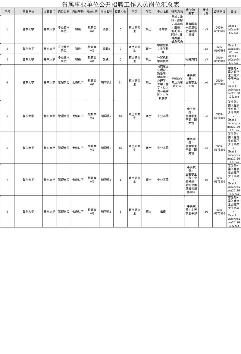 
最新山东省属事业单位招聘，273个岗位虚位以待！


