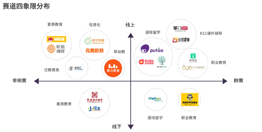 
2019：在线教育集体奔向「制霸时代」


