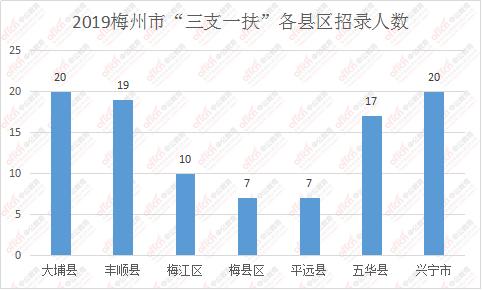 2019年广东各县市人口_2019年广东清远市佛冈县公安局招聘警务辅助人员55人公告