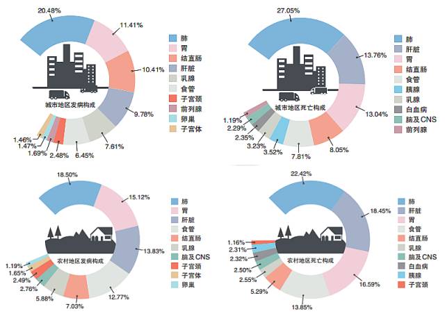 中国姓黎人口总数_中国前二十大姓氏有7亿多人口,占中国人口总数的53%,比美国(2)