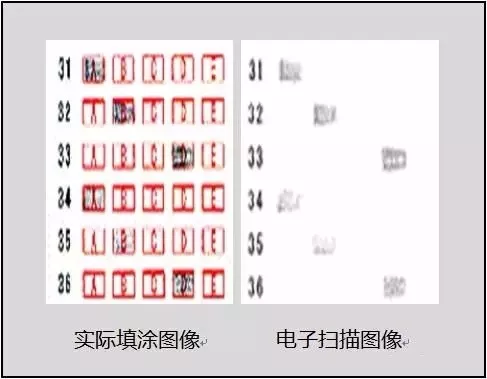 
高考什么字体更抓分？什么卷面错误不能犯？不注意可能整题没分！


