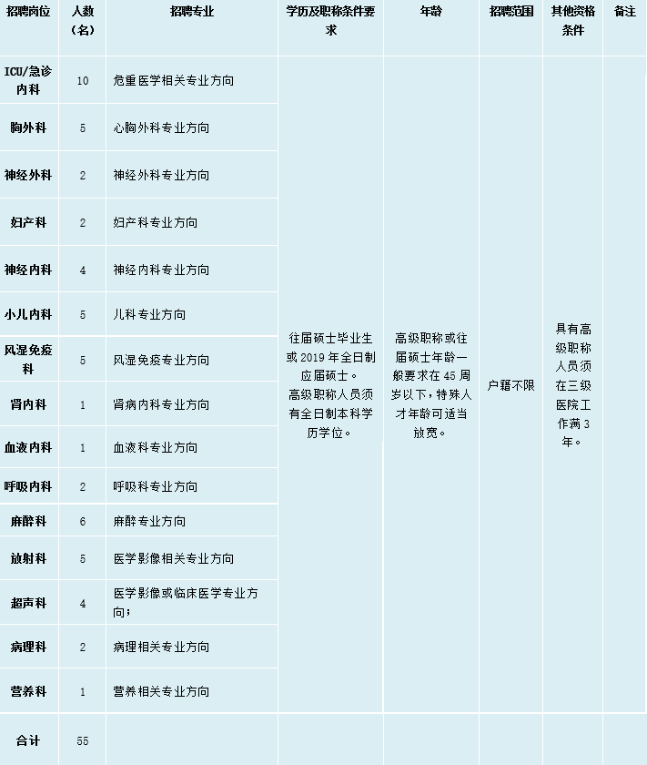 杭州湾招聘网_这场中高层次人才招聘会又准又精又专(4)