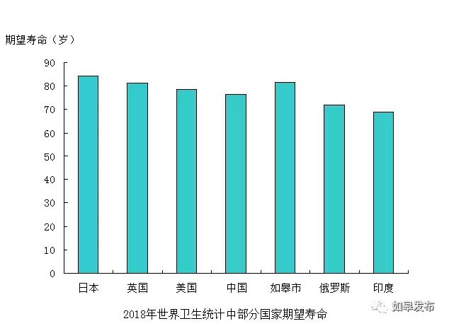 人口期望寿命_长沙人人均期望寿命-女性比男性长寿近5岁 专家 社会压力小