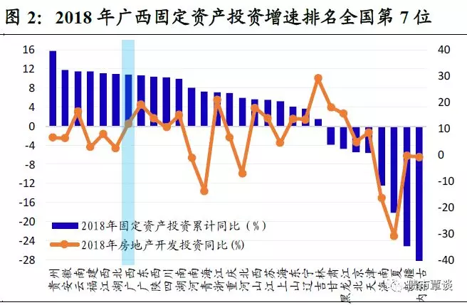 各省的GDP和负债率_2019年中国宏观经济形势分析与预测年中报告 二(3)