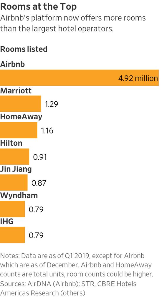 万豪排名_万豪酒店