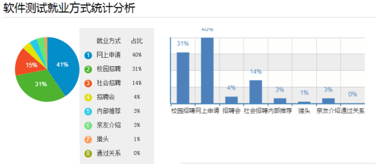 软件测试 招聘_软件测试工程师 美国虹软公司2008校园招聘 中华有才网(2)