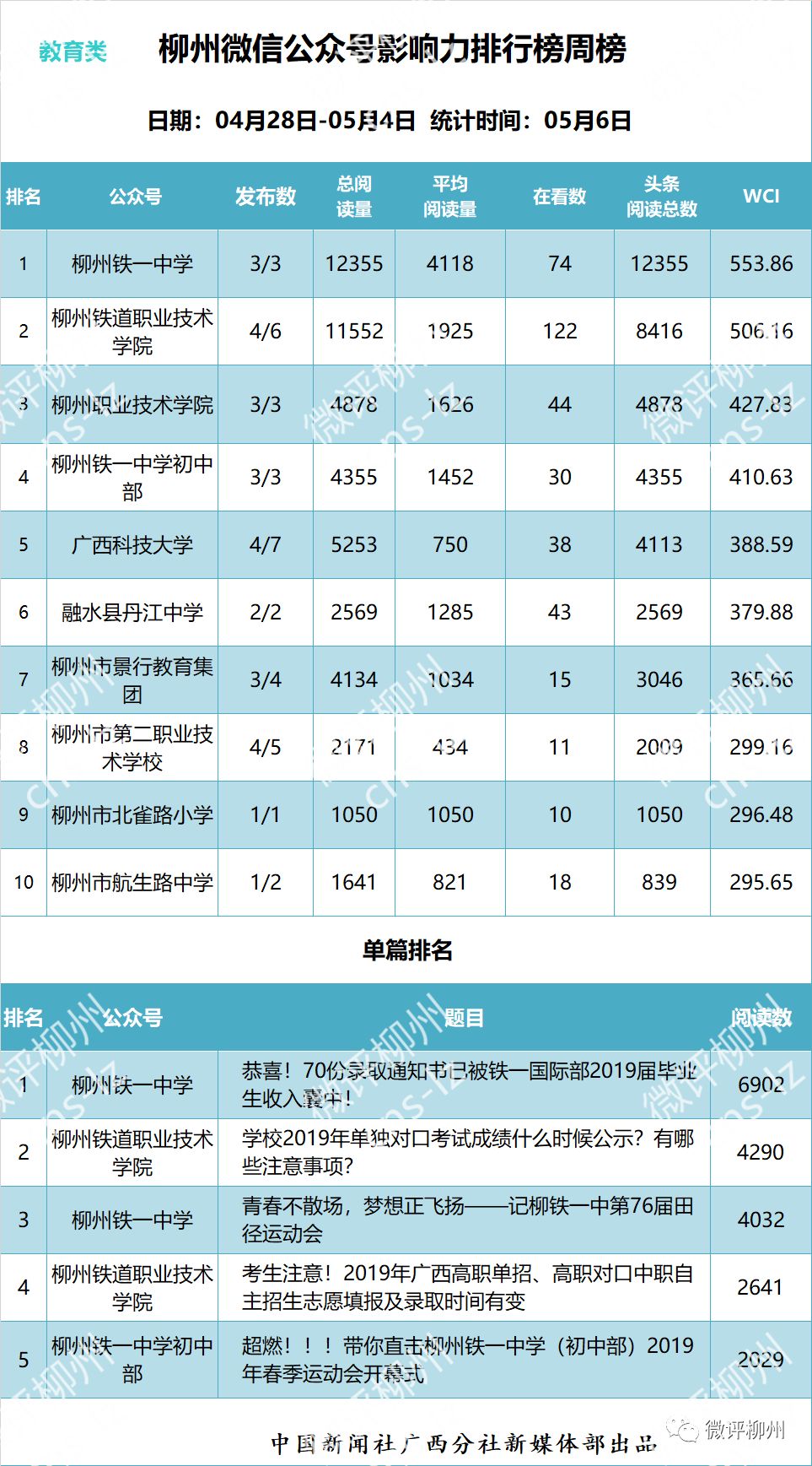 微信排行榜在哪里_你的国庆假期“行踪”,藏在微信步数排行榜里