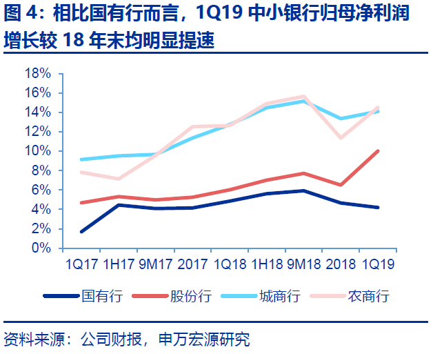 19年初核gdp(3)