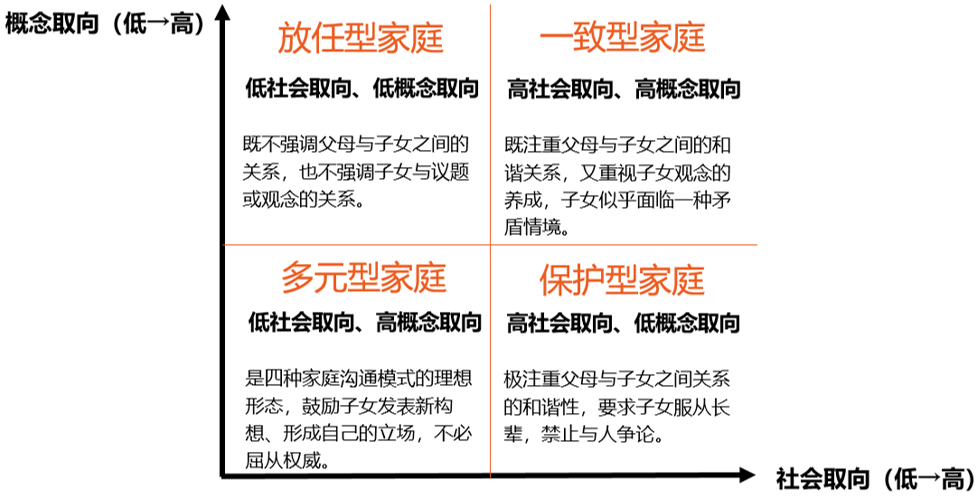 
原创
如何让孩子在新媒体时代受益？研究显示赋权与沟通是关键


