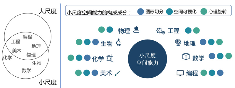 36氪首发|少儿思维赛道迎来新选手,「爱因思维」获数千万元天使轮融资
36氪首发|少儿思维赛道迎来新选手,「爱因思维」获数千万元天使轮融资