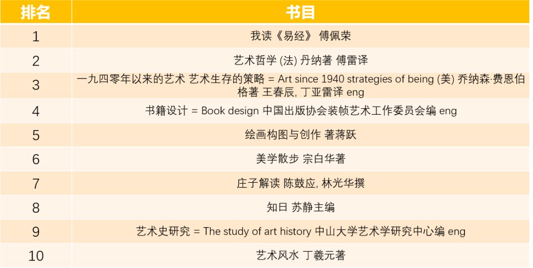 中国图书排行榜_中国图书评论 月度排行榜第5期 -月度排行榜第5期