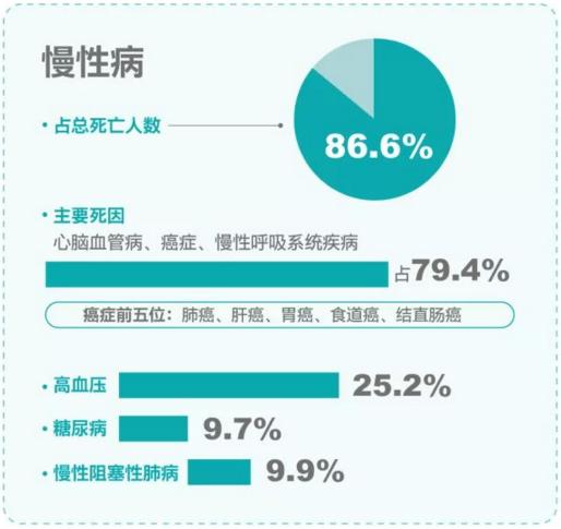 痛风占总人口比例_痛风的症状图片