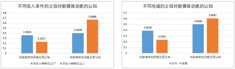 
原创
如何让孩子在新媒体时代受益？研究显示赋权与沟通是关键


