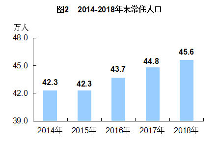 2018年人口增长率_2018年全国出生人口减少200万,广东 最能生