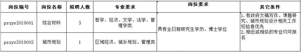 岗位多待遇好!深圳大批好单位在招人!专科以上学历可报名!
岗位多待遇好!深圳大批好单位在招人!专科以上学历可报名!