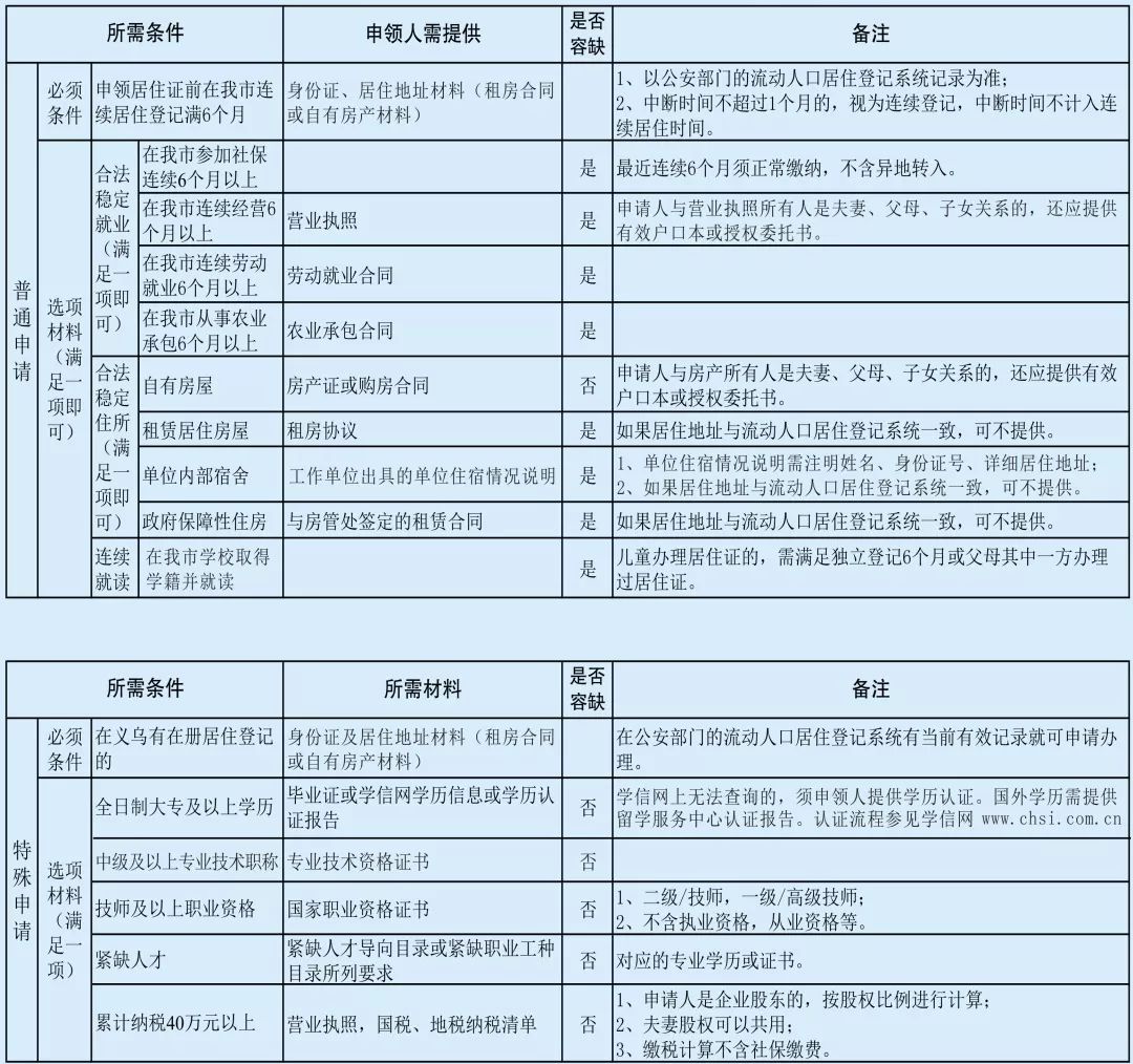 2021义乌常住人口_义乌学区划分2021图(2)