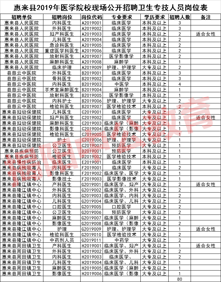 惠来县户籍人口2019_惠来县地图